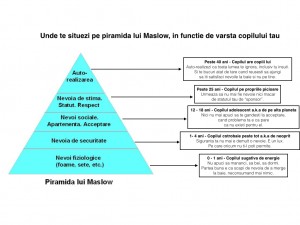 Piramida lui Maslow.001